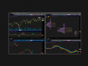 Td Ameritrade Charting Software