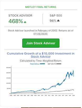 Best Investment Newsletters 2020