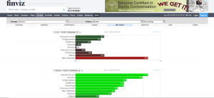 Finviz Heatmap