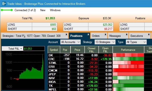 Trade Ideas Brokerage Plus