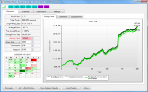 Trade Ideas Performance