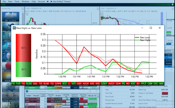 Trade Ideas Technical Chart