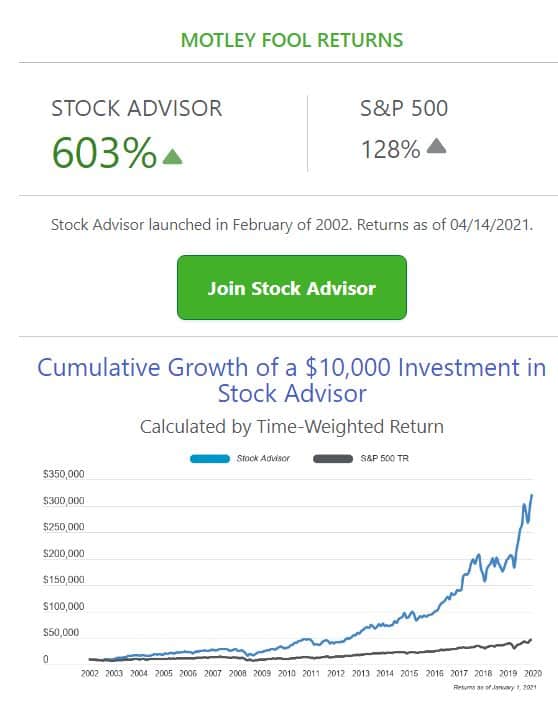 Best Newsletter Performance