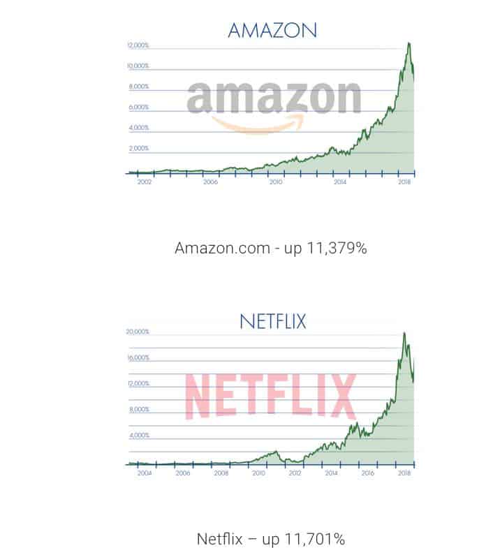 2 stock charts