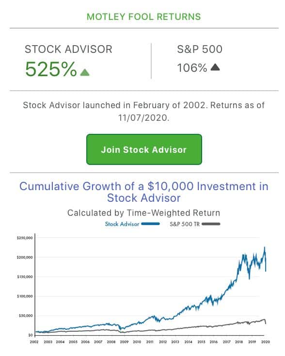 Motley Fool Performance November 2020