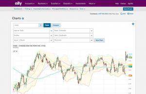 ally-charts