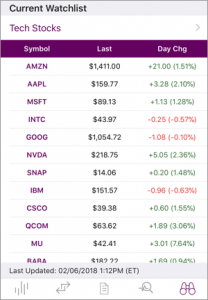 ally-watchlists