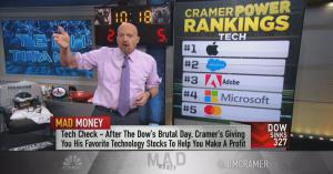 CNBC Jim Cramer Review