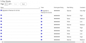 Morningstar Ratings