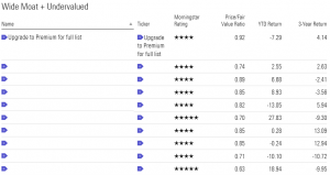 Morningstar Undervalued Stocks