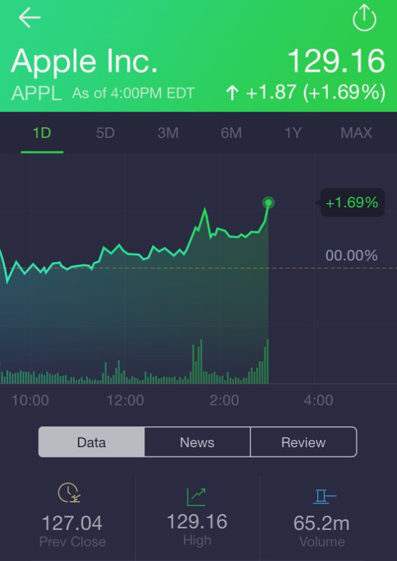 Assignment fee robinhood picture