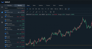 webull-charts