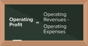 Fundamental Analysis Operating Profit