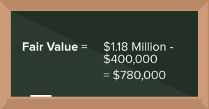 fair value results