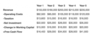 cash flow