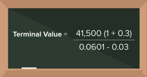 terminal value results