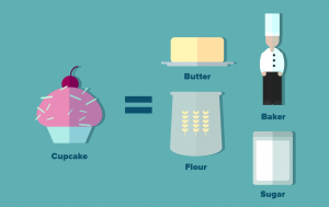 fundamental analysis cupcake 2