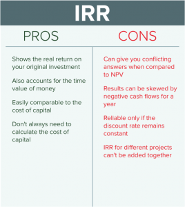 irr pros and cons