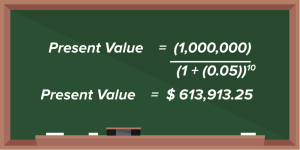 time value of money pv 2