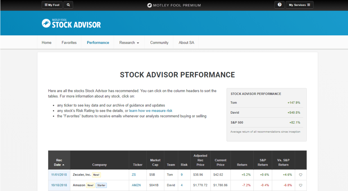 Stock Advisor