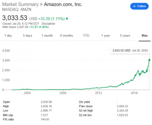 amazon-stock