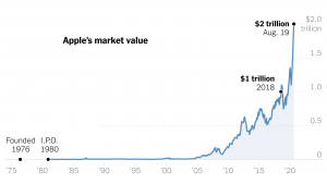 appl-buy