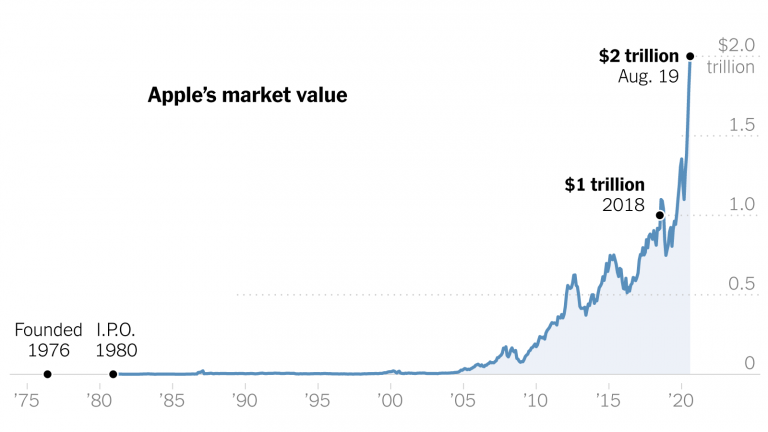 appl-buy