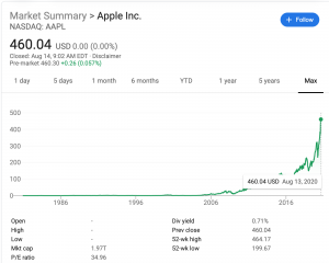 apple-stock