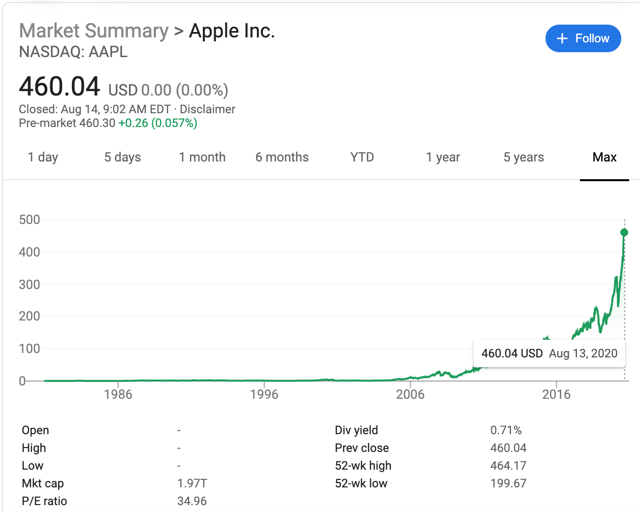 The Next Apple Stock - Wall Street Survivor