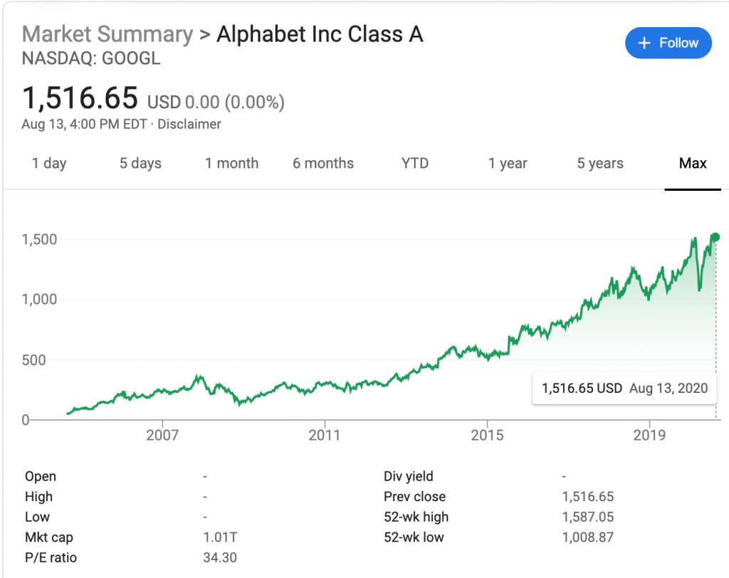 The Next Google Stock Wall Street Survivor