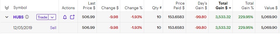 Stock Advisor Hubs stock pick