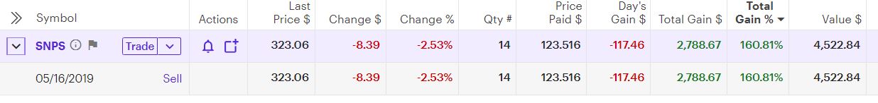 SNPS trade November 2022