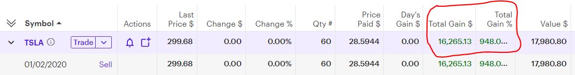 TSLA stock pick September 9, 2022