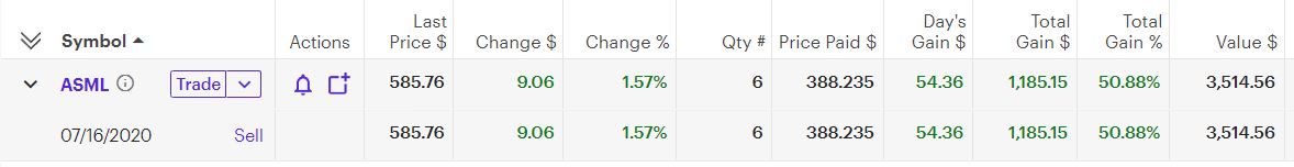 ASML-July 2020 trade