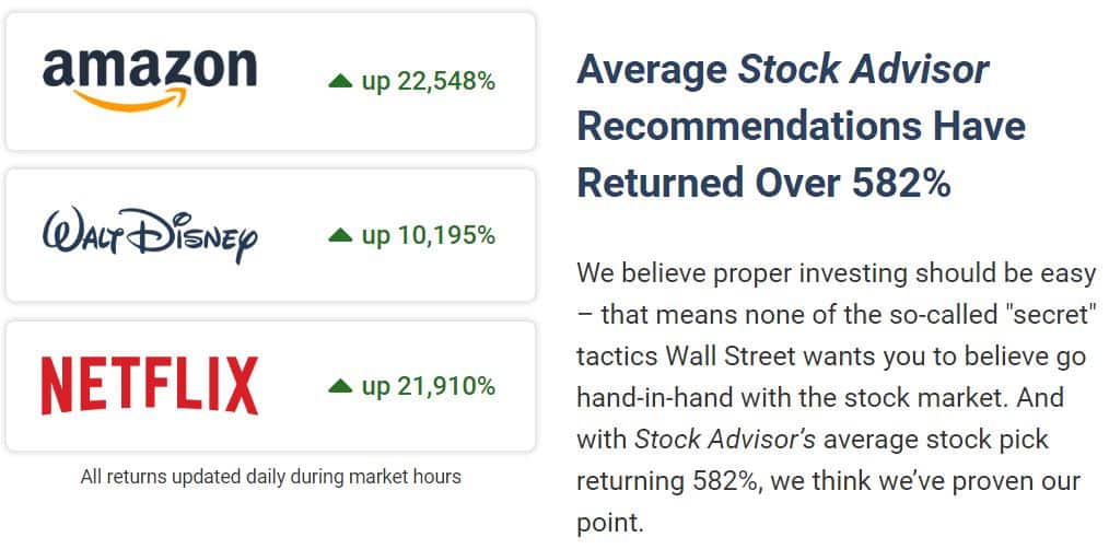 motley fool performance April 2021