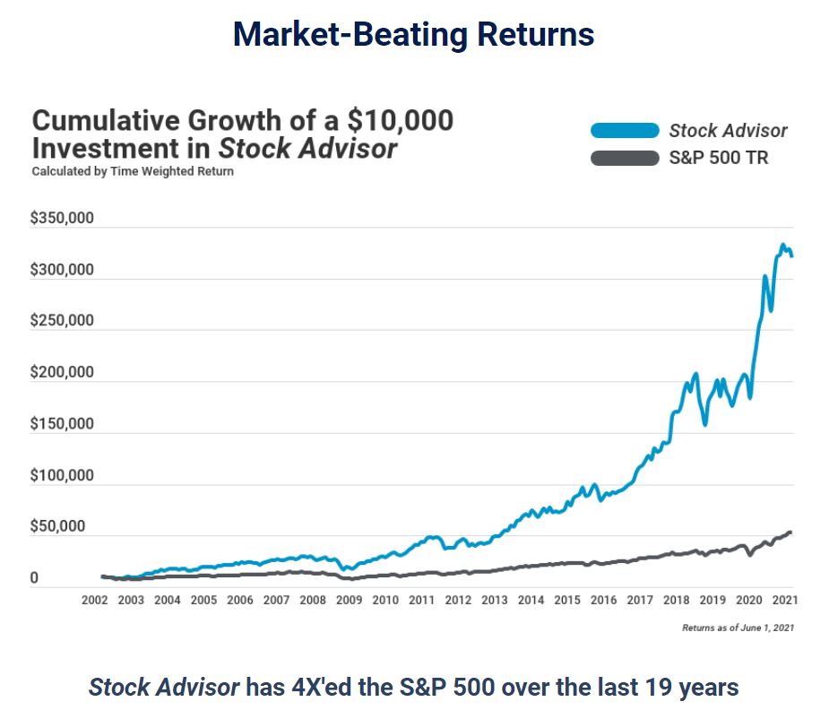 Motley Fool Review July 2021 Is Stock Advisor Worth It