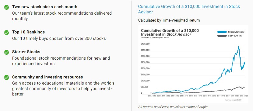 Motley Fool Overall Performance May 2023