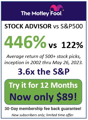 motley fool stock advisor performance May 27, 2023