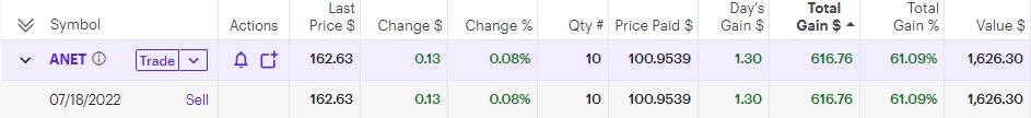 rule breakers stock pick anet June 2023