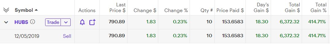 my hubs trade form Investment Newsletter