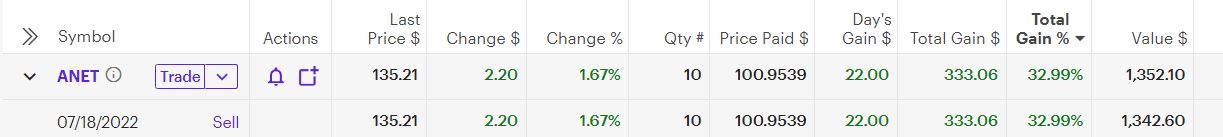 rule breakers stock pick anet november 2022