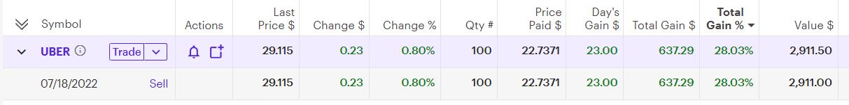 rule breakers UBER stock pick as of November 2022