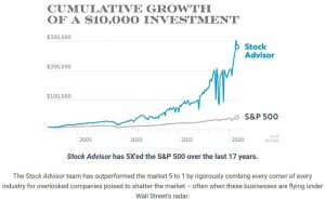 Fool stock-advisor-perfornamce-October-2020