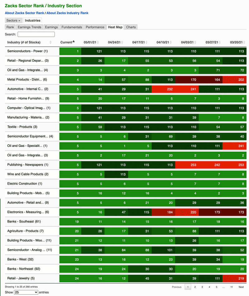 Zacks Review Is it worth it? Updated July 2024