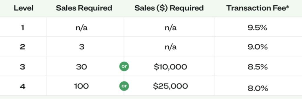 Selling Fees StockX