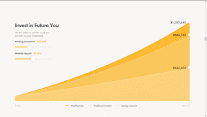 Wealthsimple invest