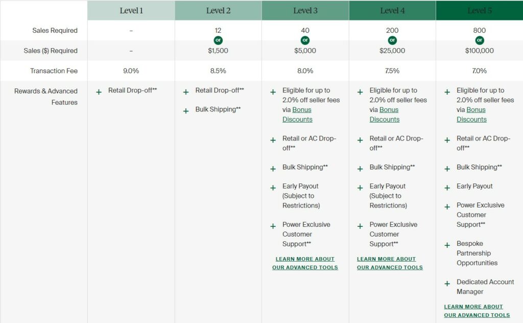 StockX Review What You Need to Know Before You Buy
