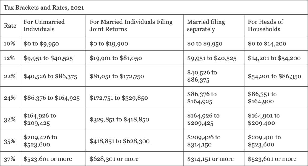 Income Tax Brackets