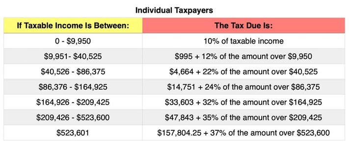 Income Tax Individual