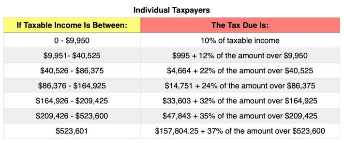 Income Tax Here s How It Works